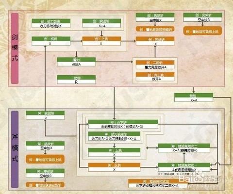 怪物猎人4怎么赚钱[图1]