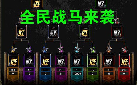 dnf为什么黑理查德[图2]