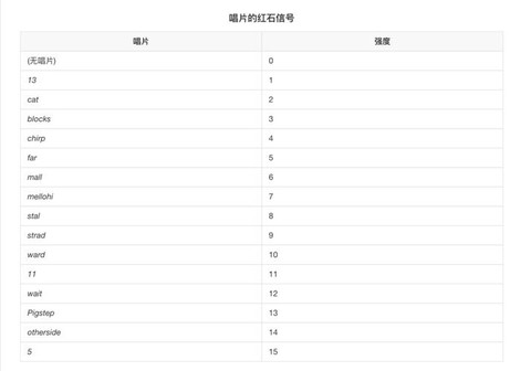 我的世界唱片怎么用[图2]