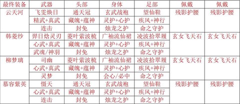 仙剑奇侠传怎么刷装备[图2]