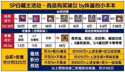 阴阳师几千体力怎么攒[图1]