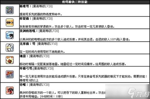 冒险岛2怎么脱离卡死[图1]