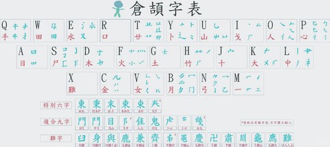 九阴真经用什么输入法[图2]
