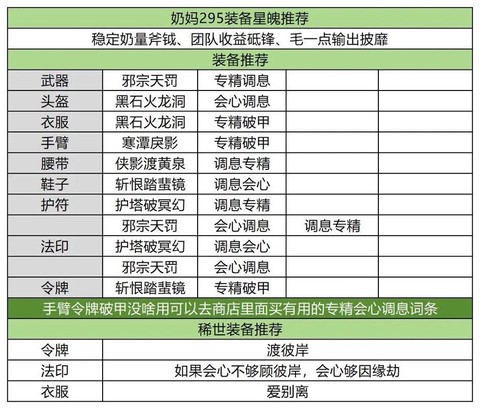 诛仙手游装备怎么洗练[图2]