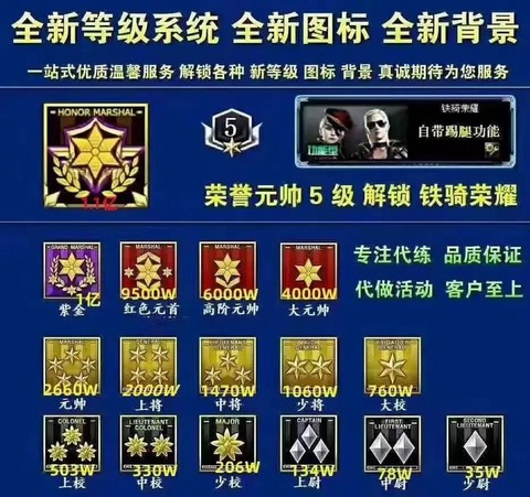 穿越火线怎么提升星级[图2]
