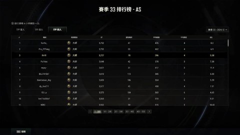 绝地求生亚服怎么选