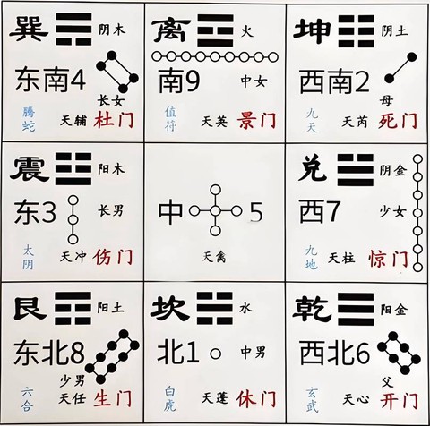 九阴真经九宫是什么[图1]