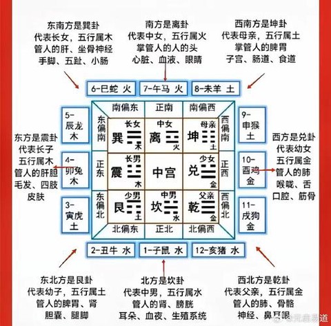 九阴真经九宫是什么[图2]