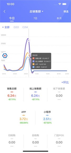 数智门店[图1]