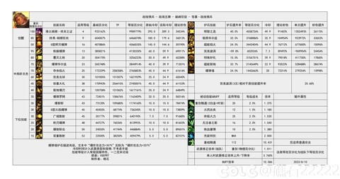 dnf公会佣兵怎么用[图1]