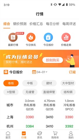 中钢网图3