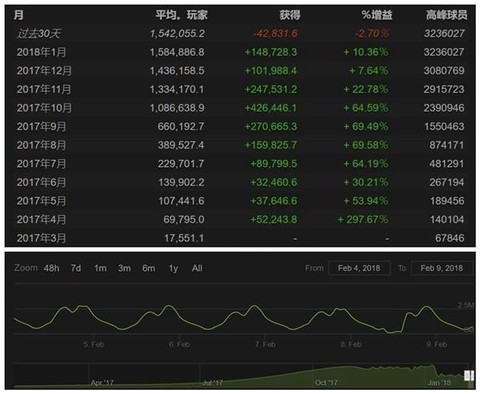 绝地求生怎么丢弃数量