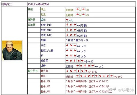 拳皇13怎么设置摇杆