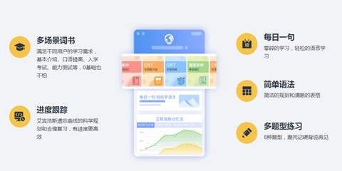 莱特阿拉伯语学习背单词[图2]