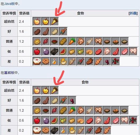 我的世界萝卜有什么用[图1]