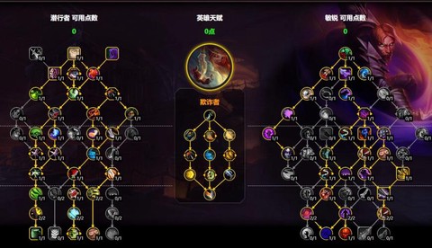 魔兽世界天赋怎么加[图2]