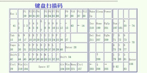 qq炫舞怎么按键操作[图1]