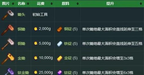 星露谷物语怎么升级剑[图2]
