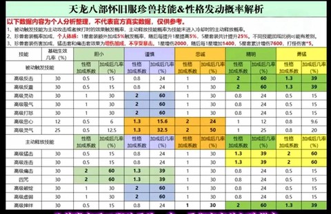 天龙八部怎么不花钱[图2]