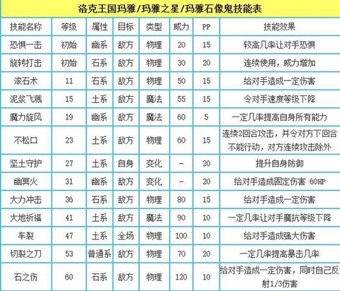 洛克王国技能石怎么得[图2]