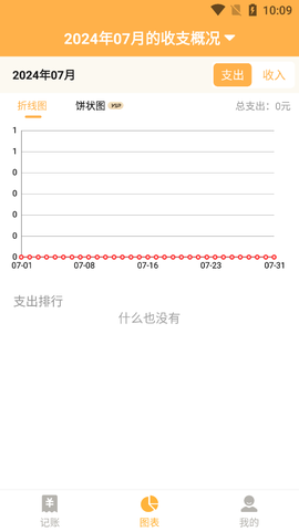 小猪记账本图1