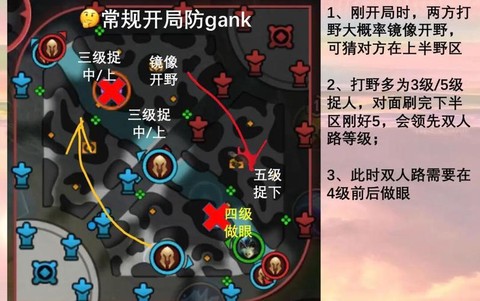 新手怎么玩英雄联盟[图2]
