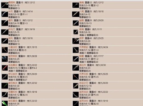 传奇怎么看别人的装备[图2]