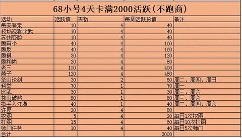 天龙八部活跃值怎么获得[图1]