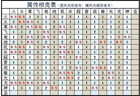 赛尔号电系被什么克[图1]