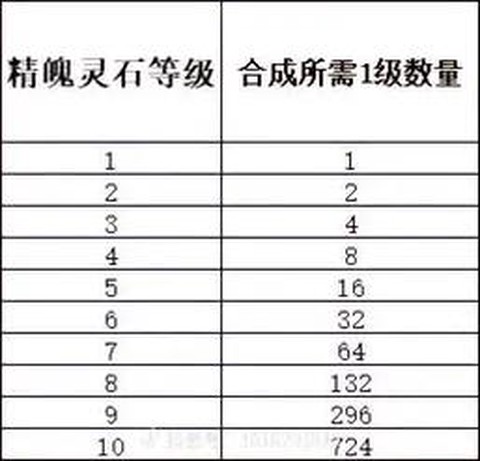 古剑奇谭2灵石怎么用[图2]