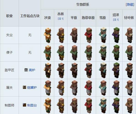 我的世界怎么做村民[图2]