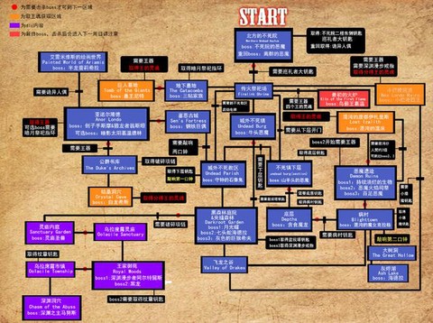 黑暗之魂3dlc2如何进