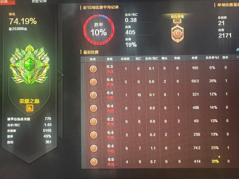 穿越火线kd值是什么意思