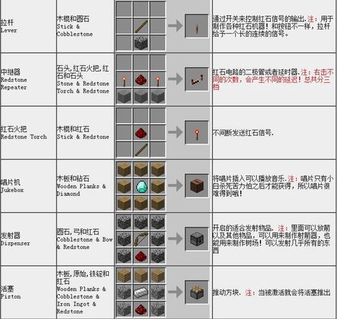 我的世界圆石怎么合成