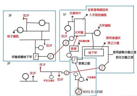 黑暗之魂3如何启动[图1]