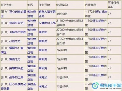 魔力宝贝声望怎么得