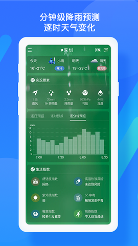 深圳天气图2