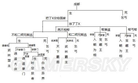 侠客风云传乞丐选什么[图1]