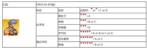 拳皇游戏怎么放技能