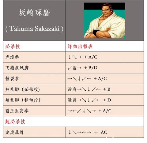 拳皇游戏怎么放技能[图1]