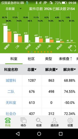 居民综合移动服务系统图1