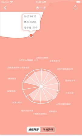 微北洋图1