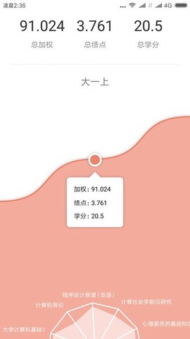 微北洋图3
