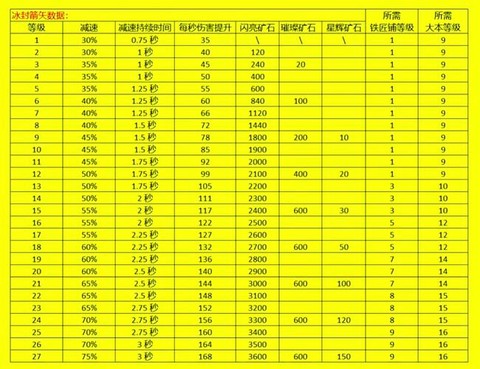 魔域战士攻击怎么算