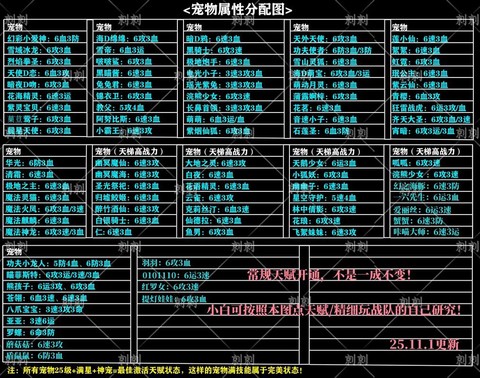 qq炫舞怎么提升宠物战斗力[图1]
