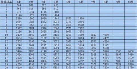 qq炫舞怎么提升宠物战斗力[图2]