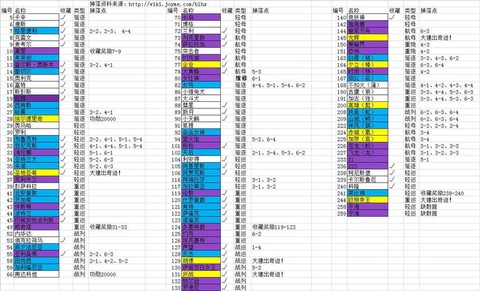 碧蓝航线怎么挂机捞船[图2]