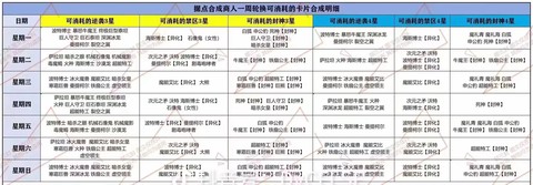 穿越火线卡片怎么玩[图2]
