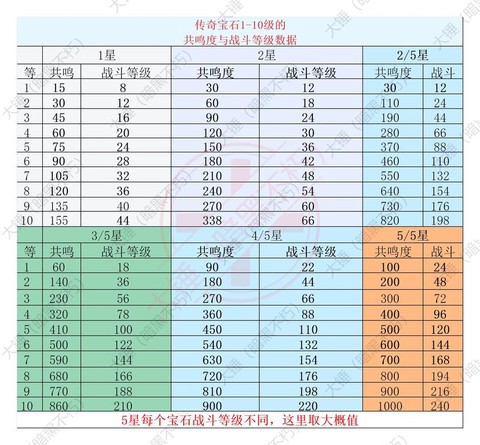 暗黑破坏神升级怎么快[图1]