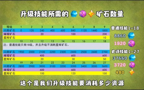 部落冲突经验怎么获得[图1]